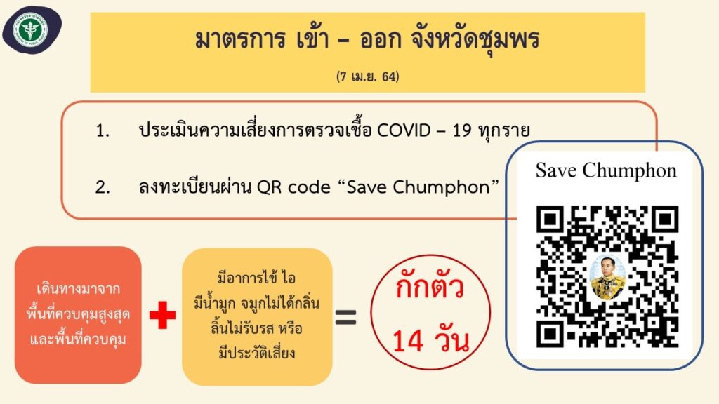 ชุมพรโควิด5รายสสจ.ยันยังอยู่ในวงจำกัดพร้อมเปิดรพ.สนามรับมือ 13