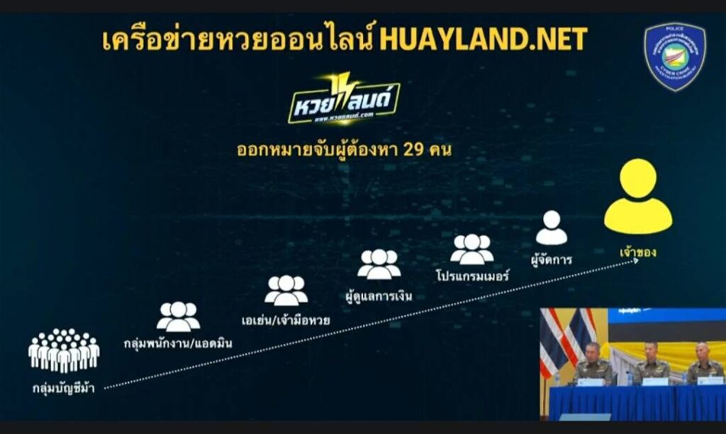 จับเจ้าพ่อเว็บพนันชุมพร 15